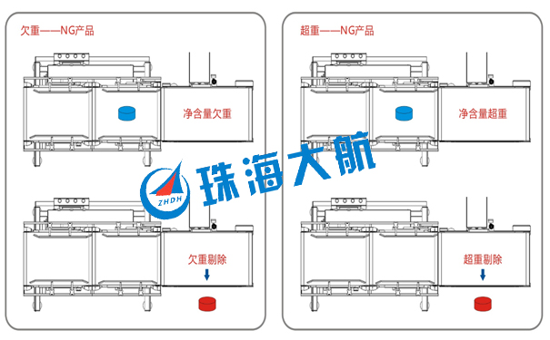 重量檢測(cè)機(jī)示意圖