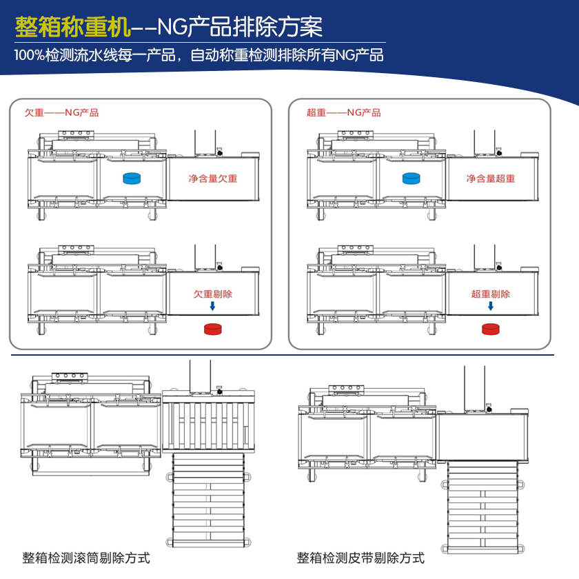 稱重剔除機(jī)示意圖.png