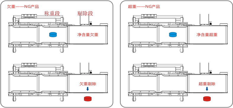 檢重示意圖.png